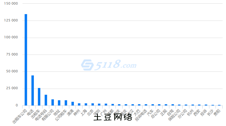 网站关键词布局