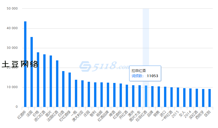 红酒网站的布局