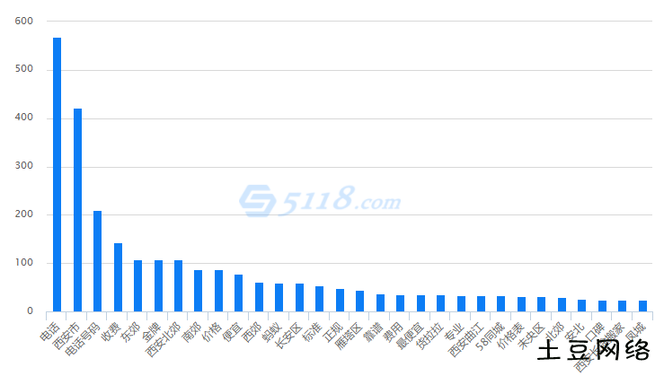 搬家公司网站需要包含服务区域